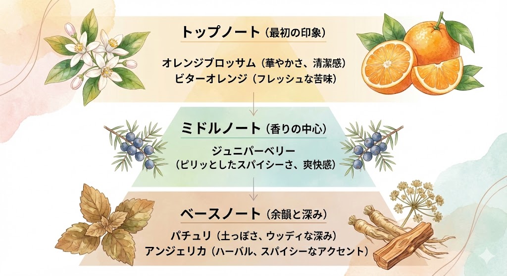 ディプティック オーデサンスの香り