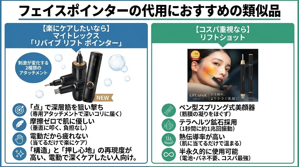 フェイスポインターの代用におすすめの類似品