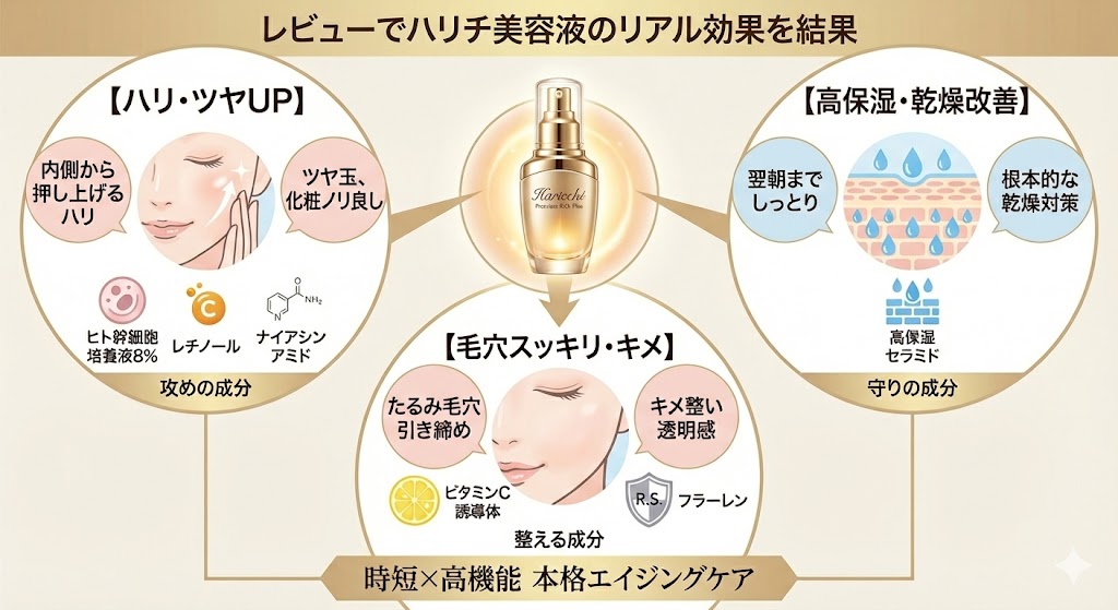 ハリッチ美容液「良い口コミ」でわかるリアルな効果