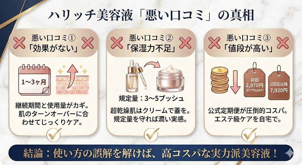ハリッチ美容液の「悪い口コミ」徹底分析