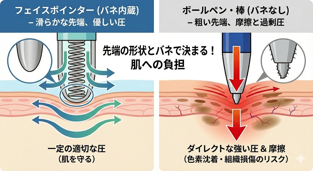 先端の形状が粗く、摩擦で色素沈着のリスク