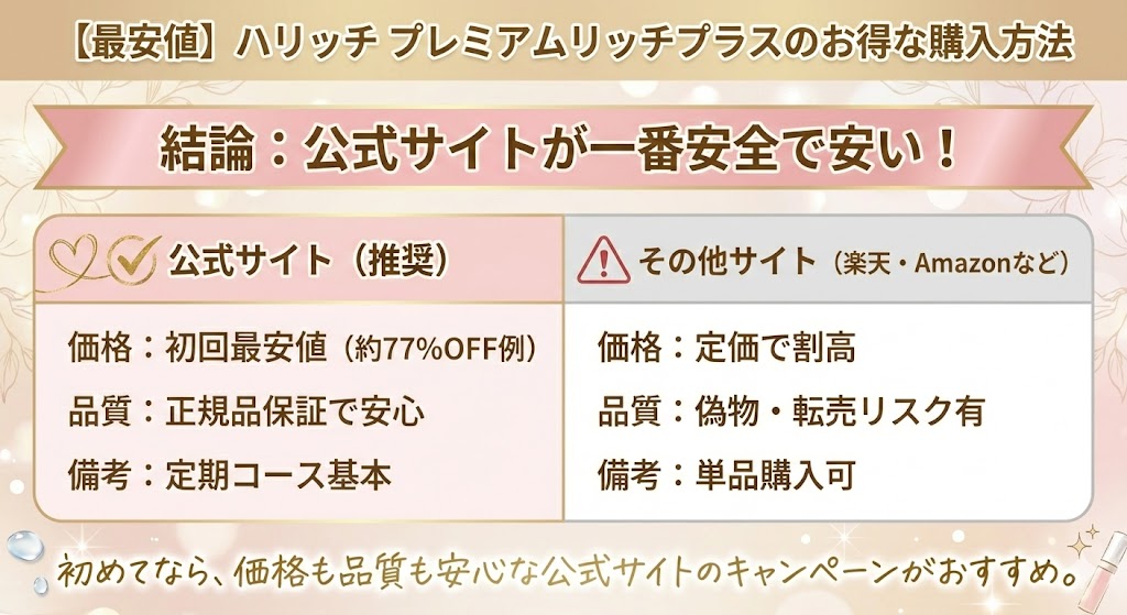 【最安値】ハリッチ プレミアムリッチプラスのお得な購入方法