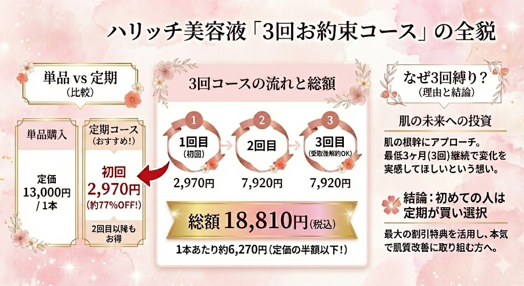 【重要】3回お約束コースの全貌を徹底解説