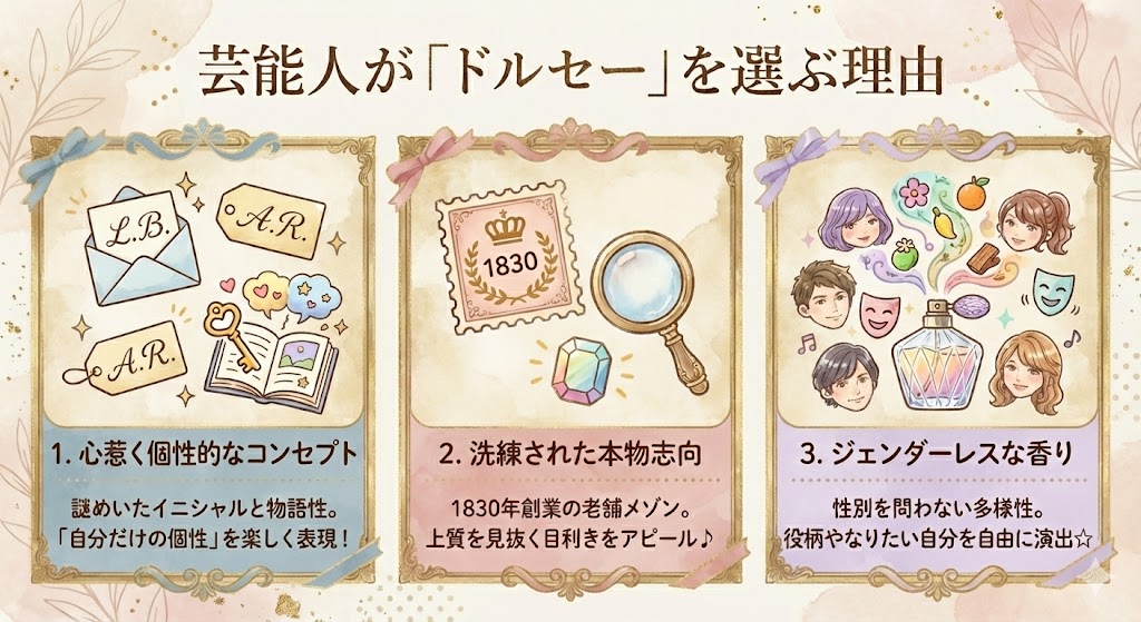 ドルセーの香水が芸能人に愛用される理由