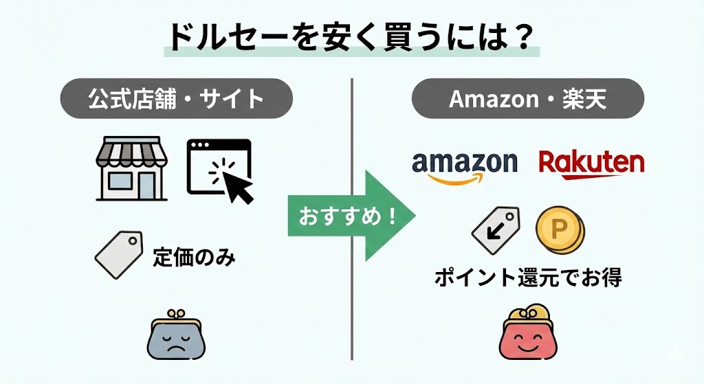 ドルセーの香水を安く買う方法は?