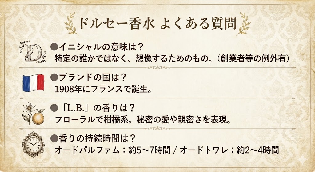 ドルセー香水のよくある質問