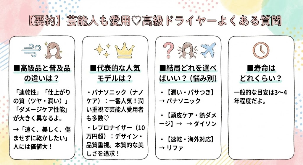 芸能人も愛用するドライヤーのよくある質問