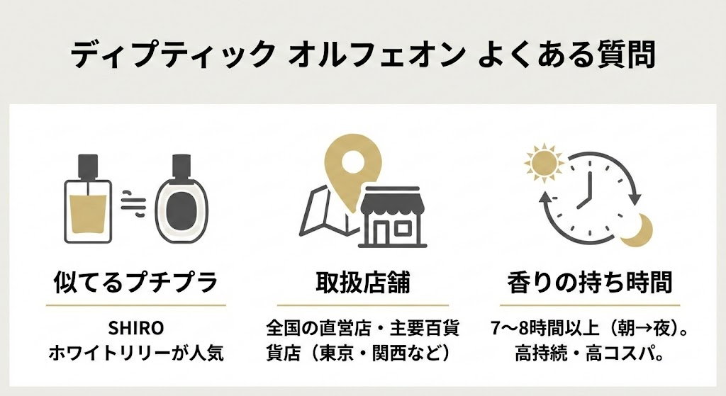 ディプティックオルフェオンのよくある質問