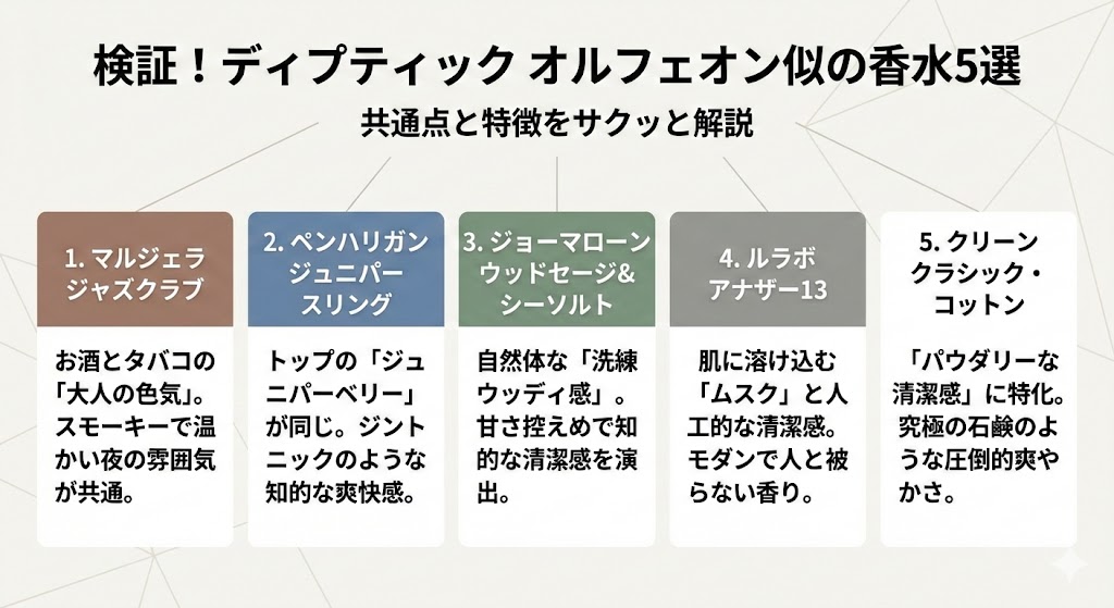【検証】ディプティックオルフェオンに似てる香水5選!プチプラも
