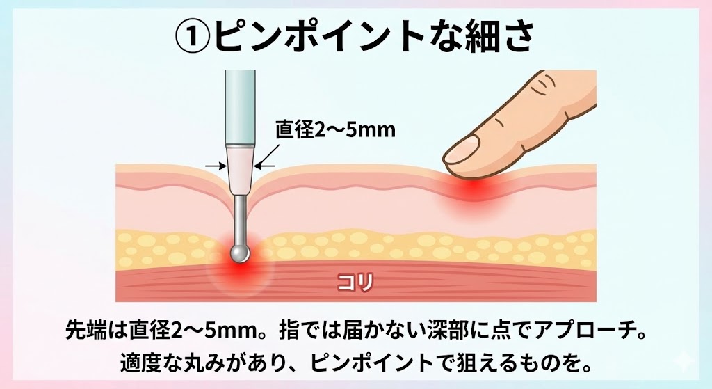 ピンポイントで圧をかけられる「先端の細さ」