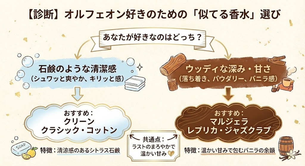 【診断】石鹸派?ウッディ派?好みで選ぶ「似てる香水」