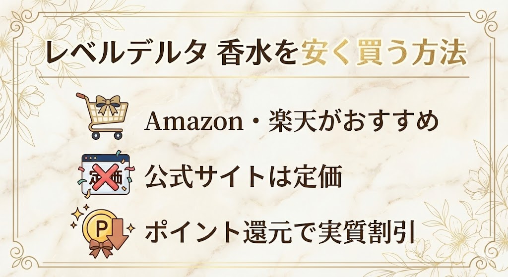 レベルデルタの香水を安く買う方法は?
