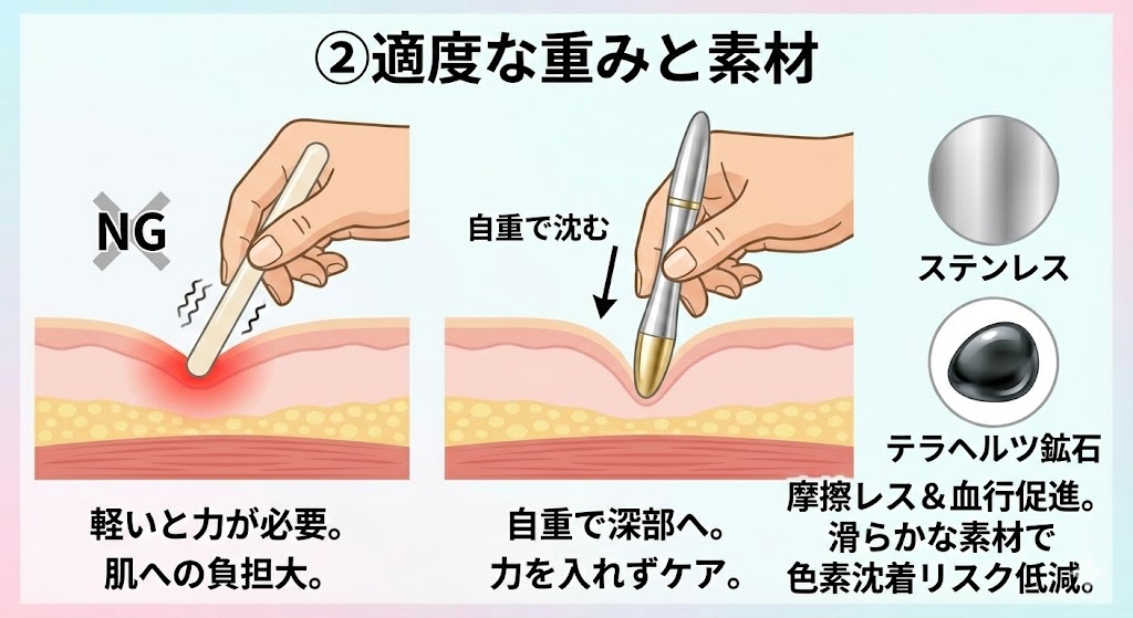 肌への負担を減らす「適度な重み」や「素材」