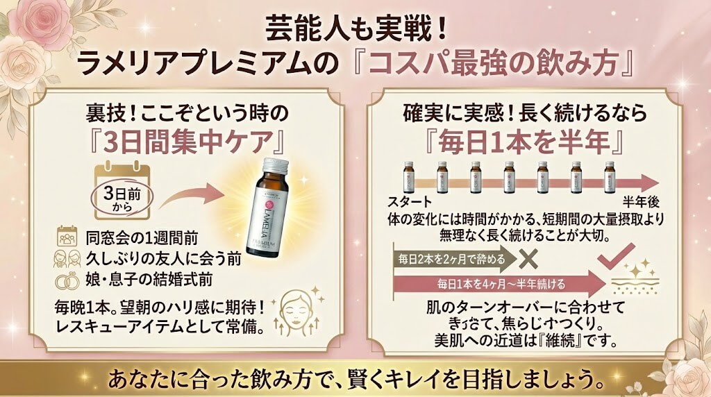 芸能人も実践！ラメリアプレミアムの「コスパ最強の飲み方」
