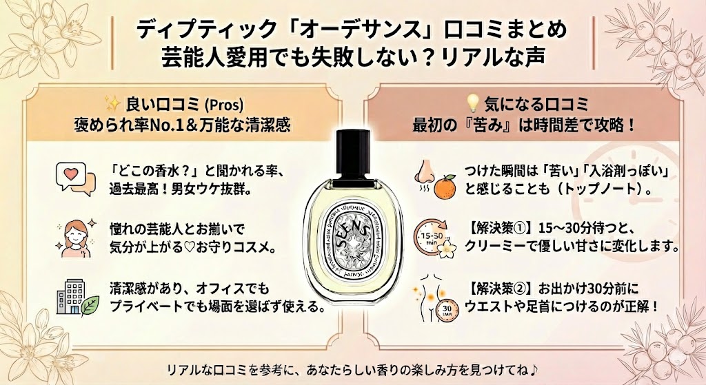 ディプティック「オーデサンス」の口コミ・評判