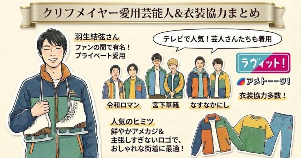 クリフメイヤーを着用する芸能人は？