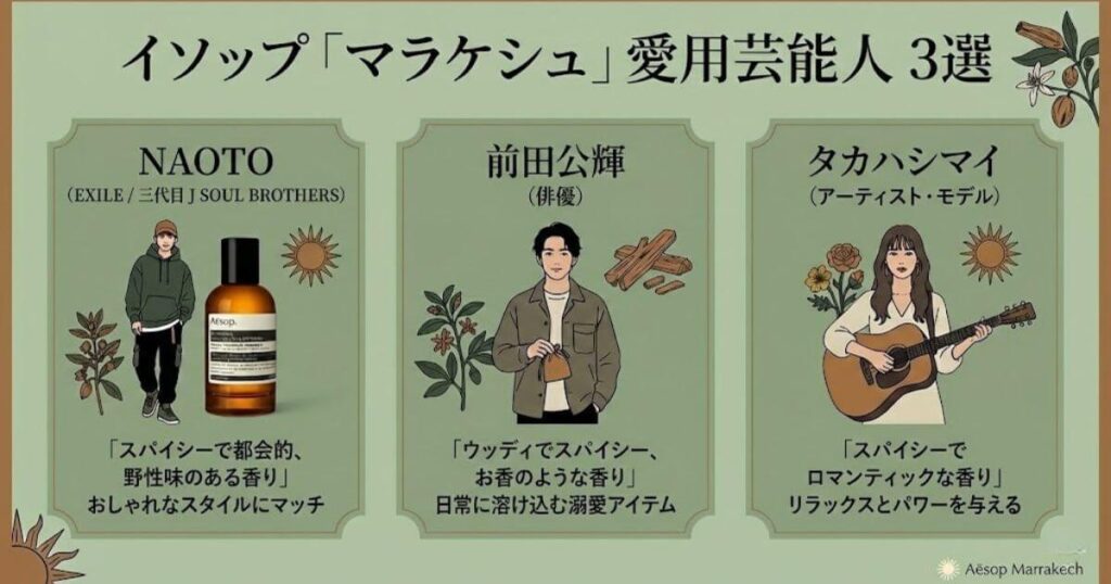 イソップ「マラケシュ」を愛用している芸能人は誰？