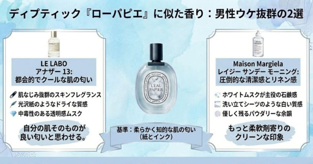 ディプティック「ローパピエ」に似た香りの香水