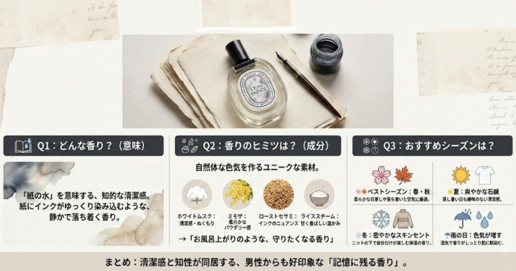 芸能人が愛用するディプティック「ローパピエ」についてよくある質問