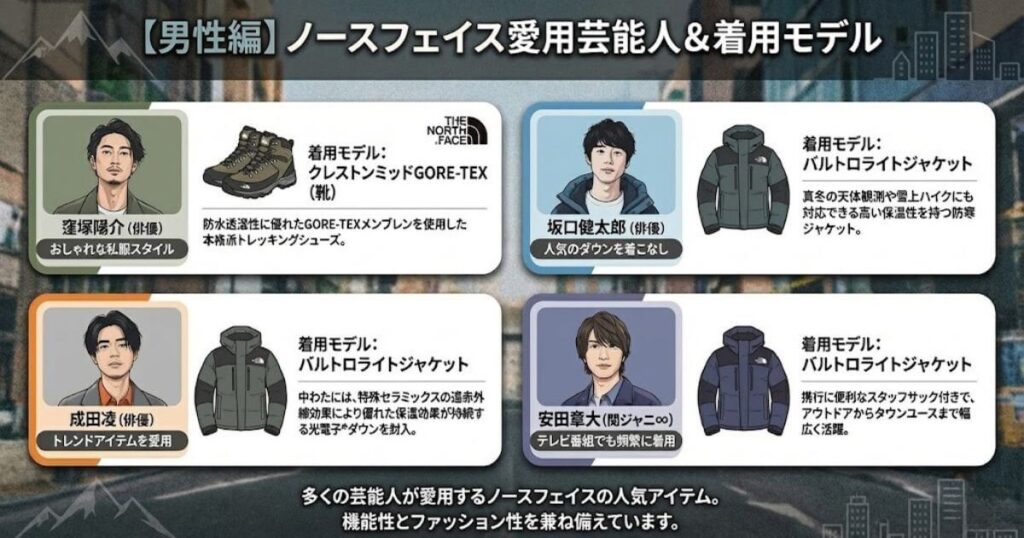 【男性編】ノースフェイス愛用芸能人&着用モデル