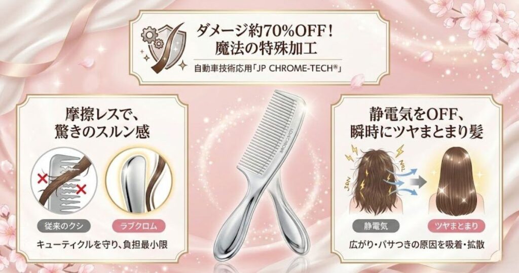 ラブクロム：ダメージが約70%減の「特殊加工」