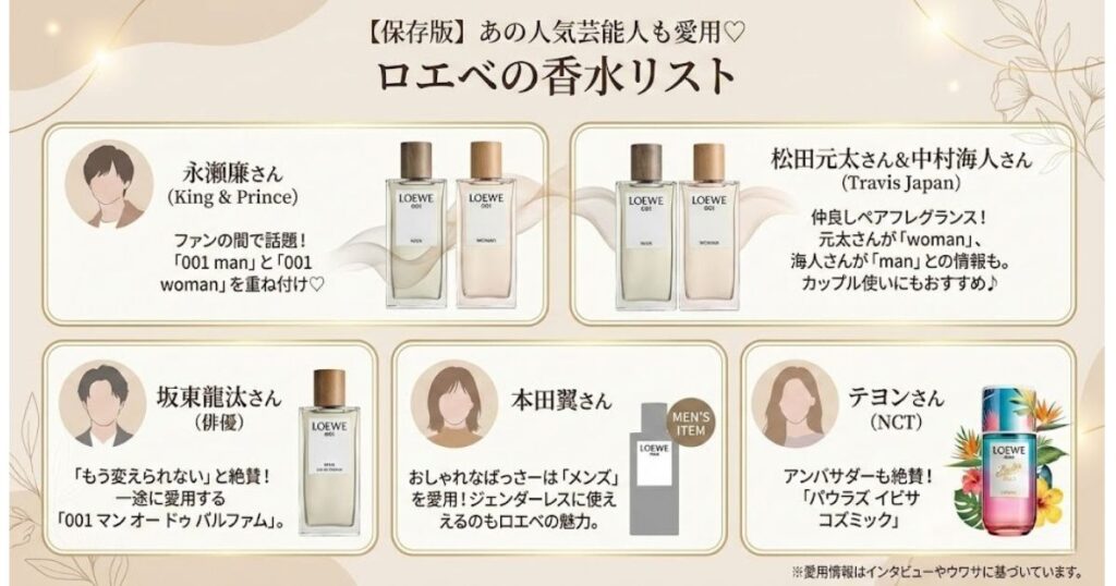 ロエベの香水を愛用している芸能人