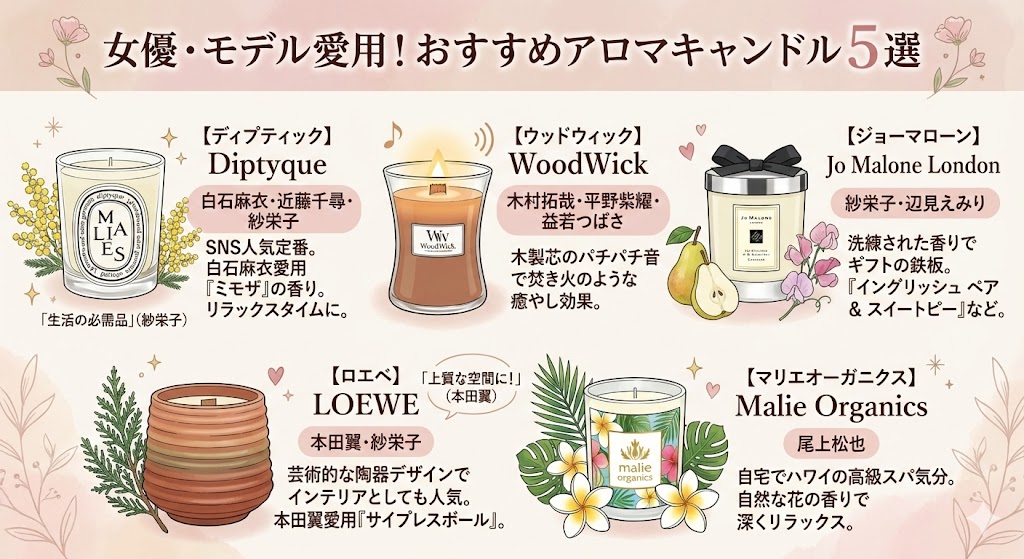 女優・モデルなどの芸能人が愛用！おすすめアロマキャンドル5選