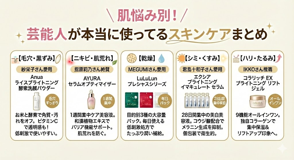 肌悩み別!おすすめの「芸能人が本当に使ってるスキンケア」