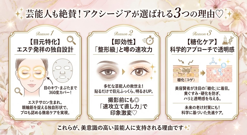 芸能人がアクシージアを絶賛する3つの理由！