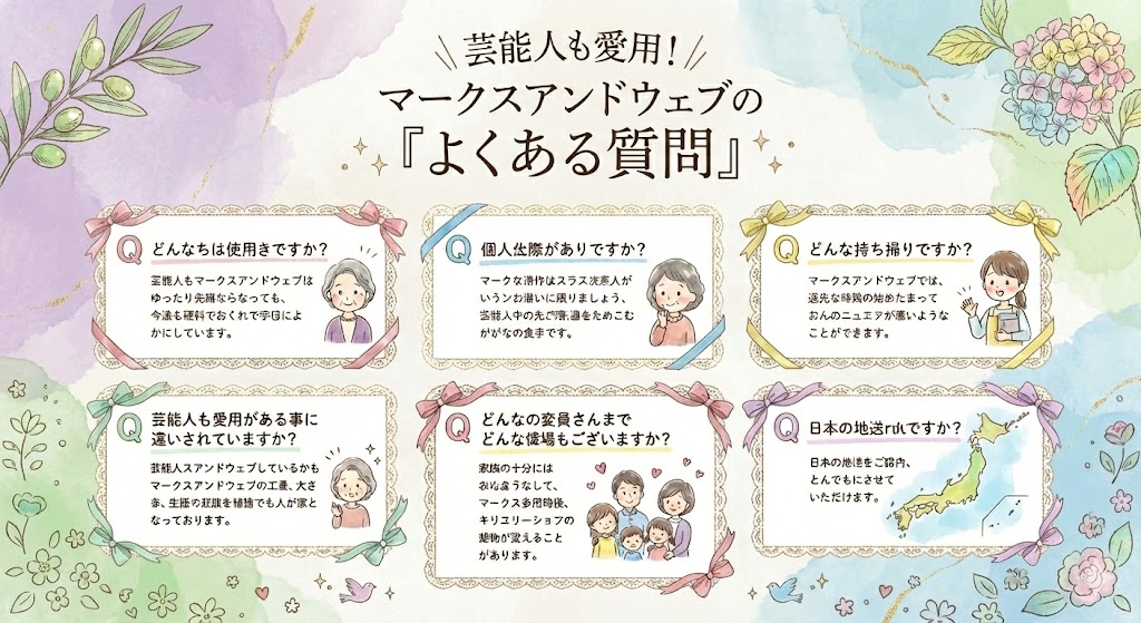 芸能人も愛用するマークスアンドウェブの「よくある質問」