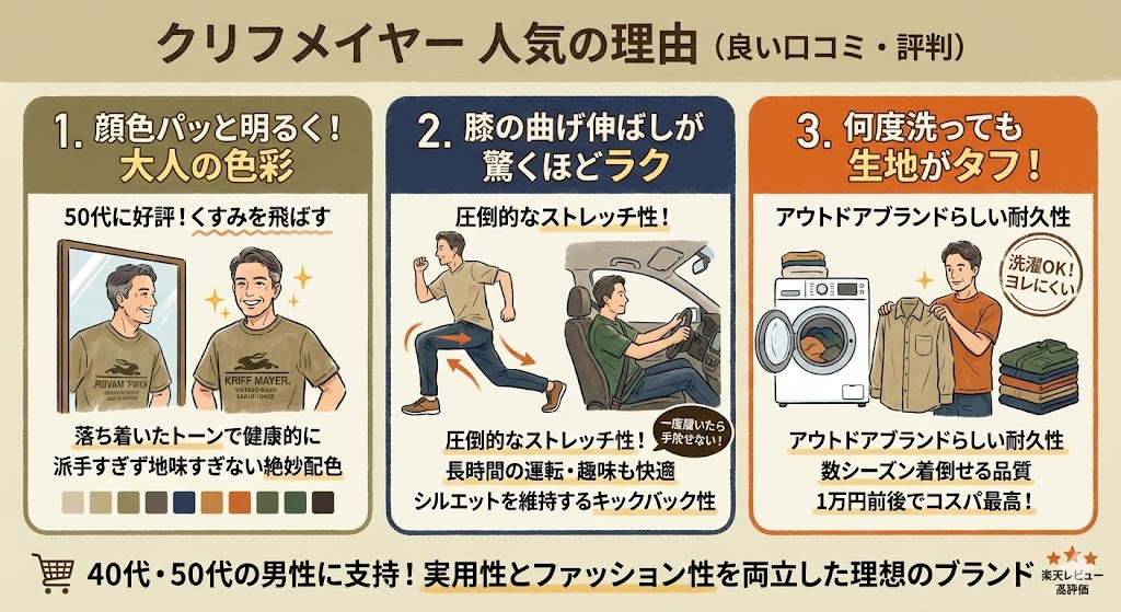 クリフメイヤーの良い口コミ・評判