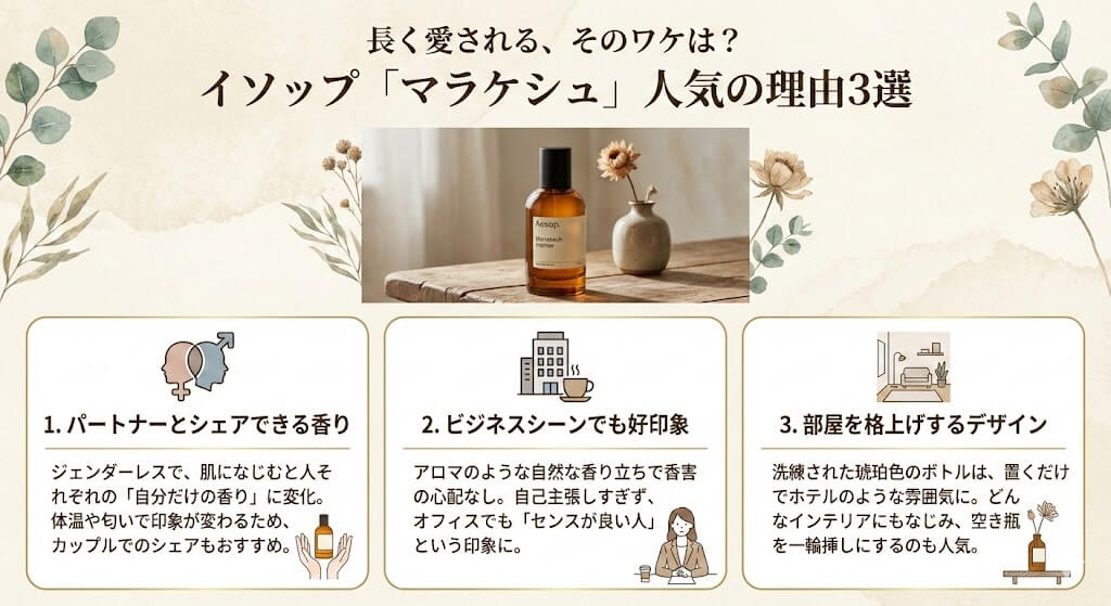 イソップ「マラケシュ」が人気の理由3つ