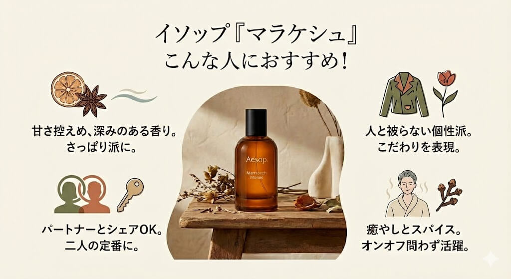 イソップのマラケシュはこんな人におすすめ！