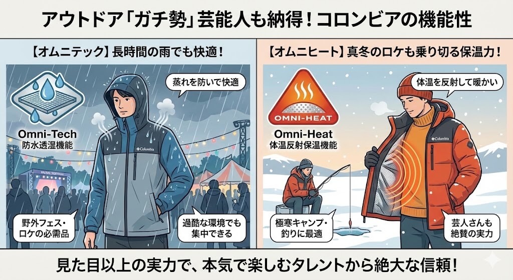 コロンビアの、アウトドア「ガチ勢」も納得の機能性