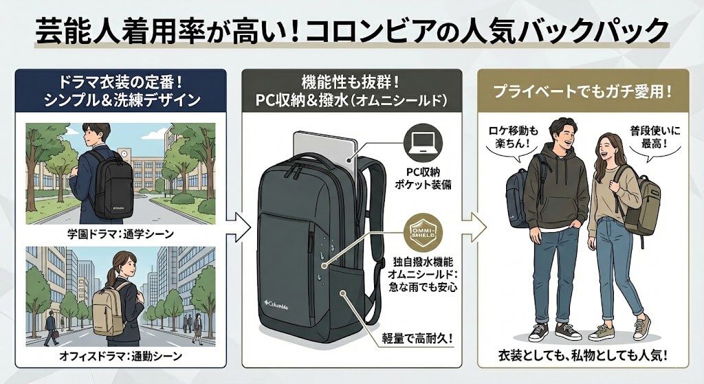 コロンビアのバックパック・リュック