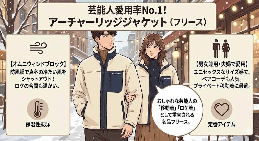 コロンビアの「アーチャーリッジジャケット（フリース）」