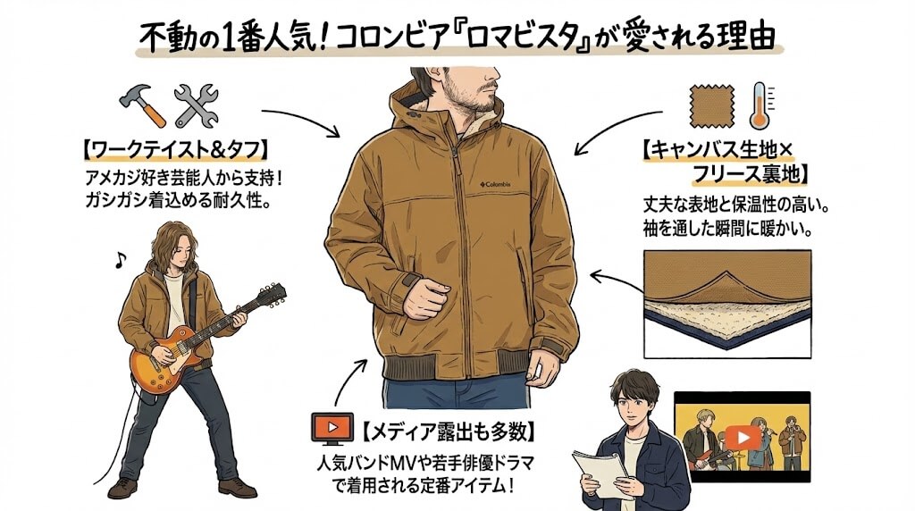 「ロマビスタ」シリーズ