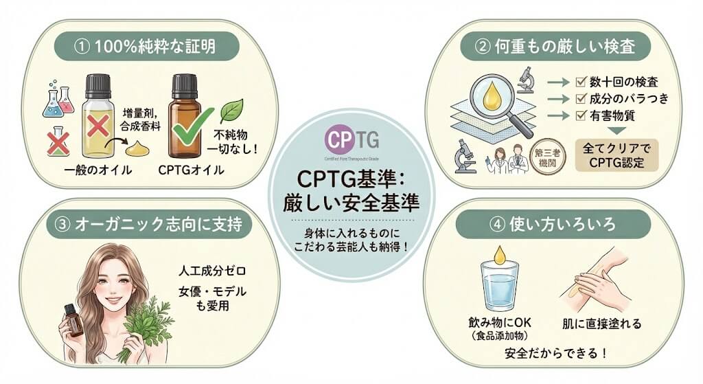 ドテラの厳しい基準をクリアした「安全性」