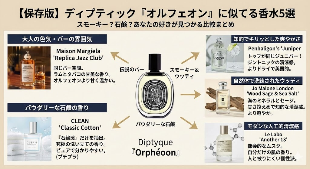 【検証】ディプティックオルフェオンに似てる香水5選！プチプラも