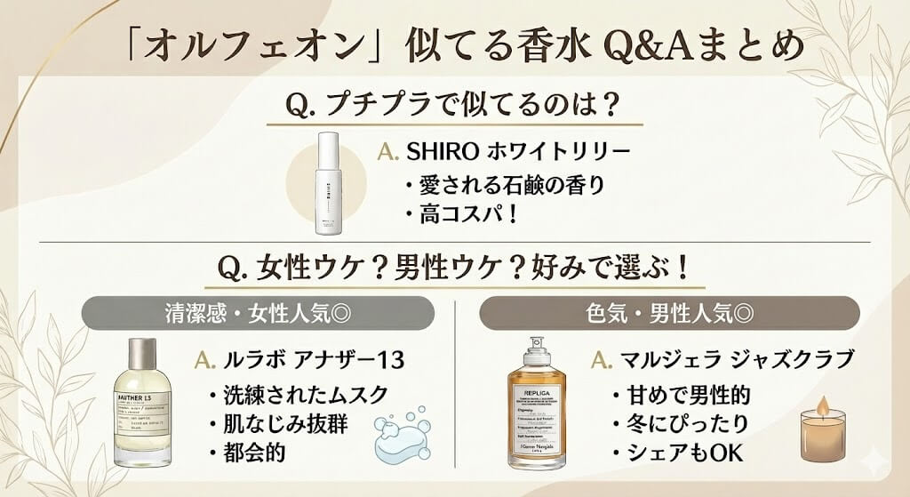 ディプティックオルフェオンに似てる香水のよくある質問