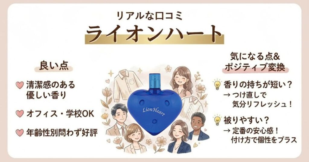ライオンハート香水のリアルな口コミ・評判
