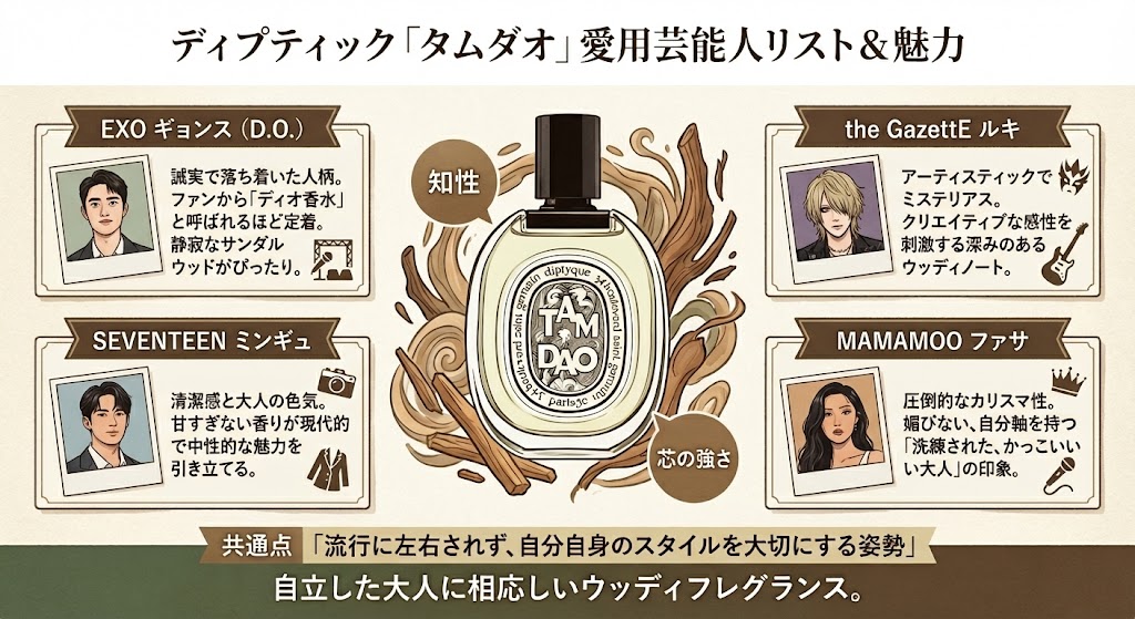 ディプティック「タムダオ」を愛用している芸能人リスト