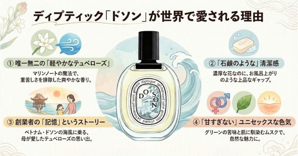 ディプティック「ドソン」が世界で愛される理由