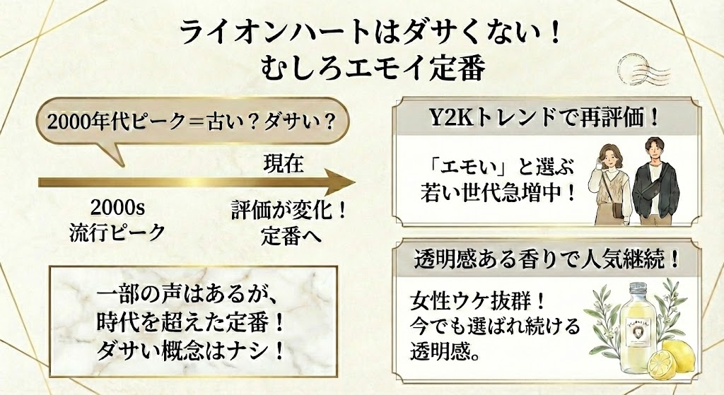 ライオンハートは「ダサい」って本当？