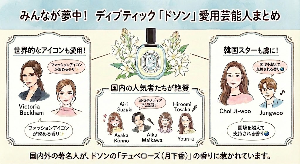 ディプティック「ドソン」を愛用する芸能人は?