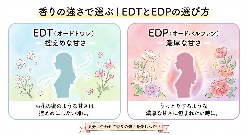 香りの強さで選ぶ