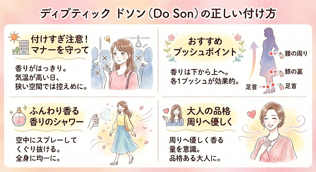 ディプティックドソンの正しい付け方