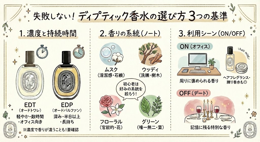 失敗しないディプティック香水の選び方！