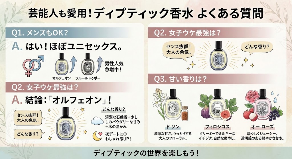 芸能人も愛用！ディプティック香水のよくある質問