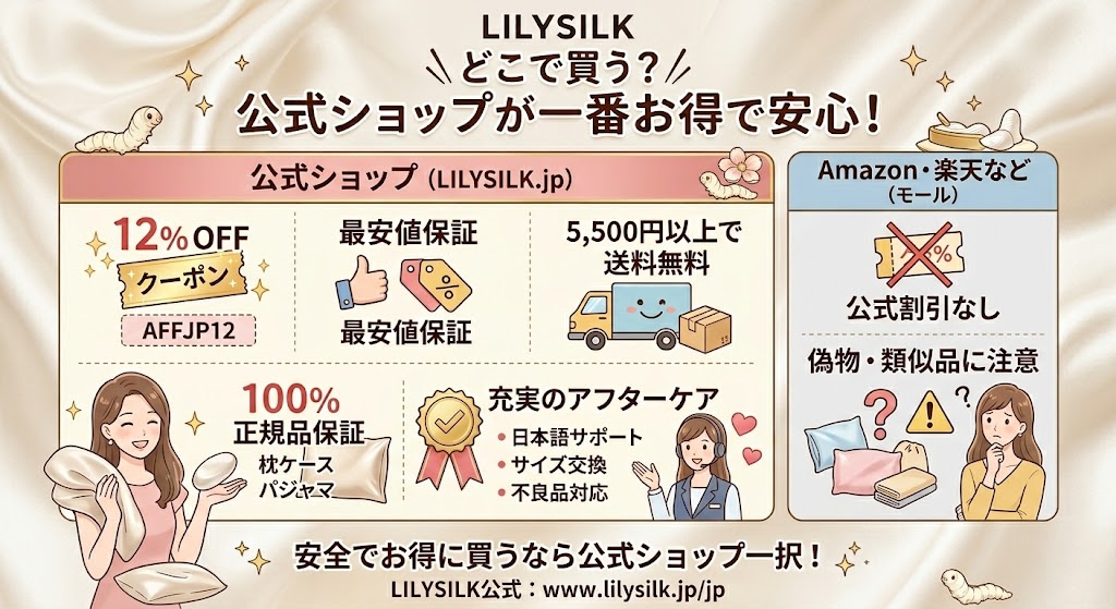 公式サイトが最安値！断然お得な2つの理由